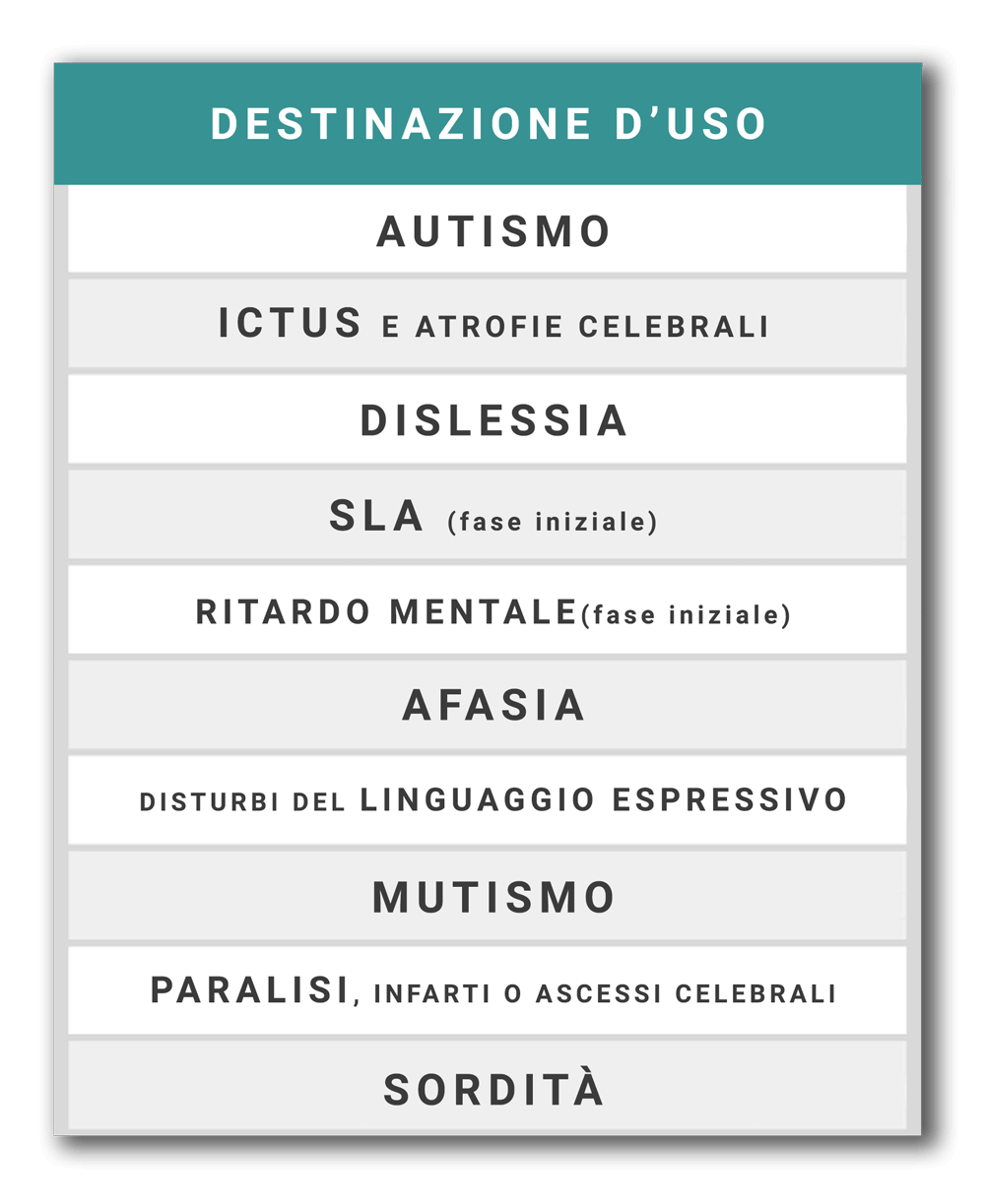 Destinazione d'uso del DPAD